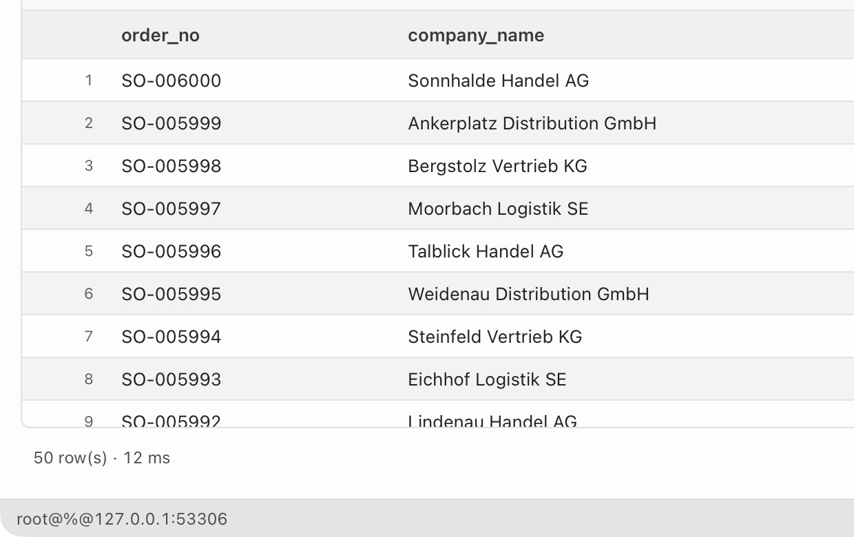 Data grid of the order_items table with filter, sorting and export.