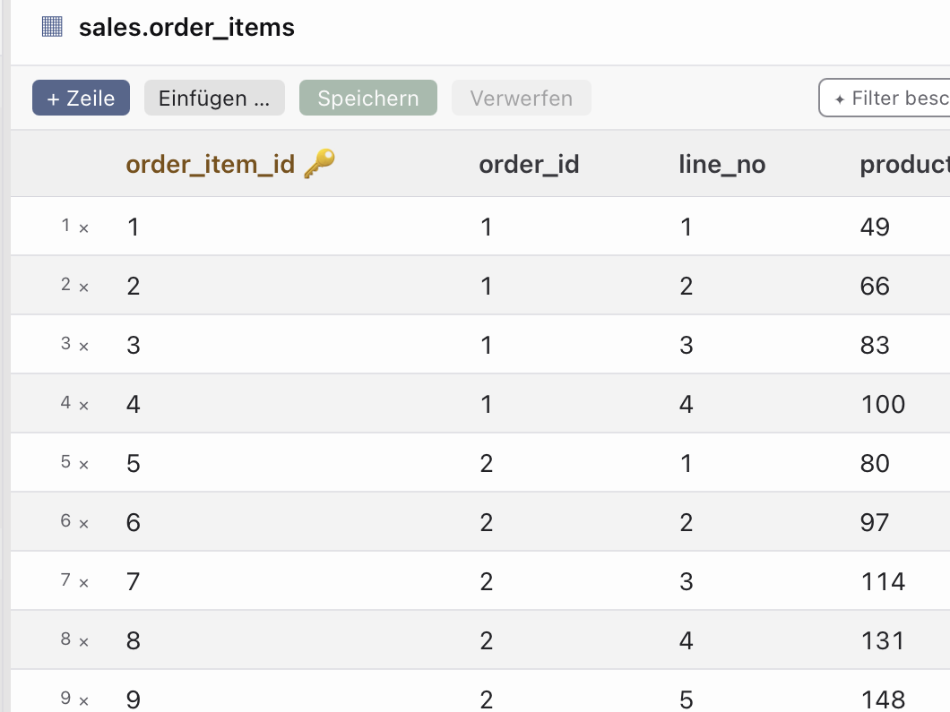 Datengitter der Tabelle order_items mit Filter, Sortierung und Export.